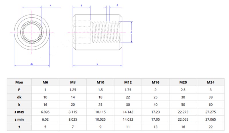 inner hex nut parameter