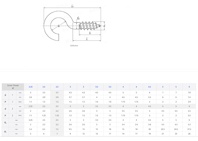sheep eye nail screw
