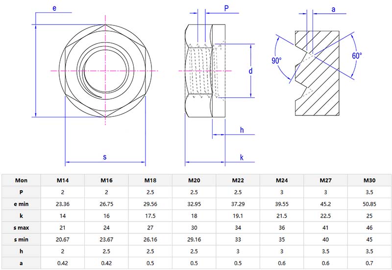 Flanged anti loose nut parameters