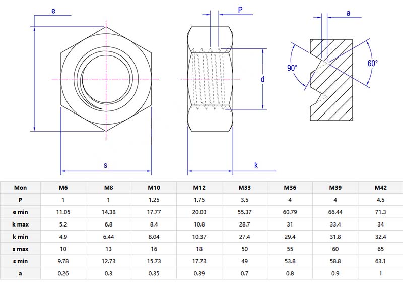variable tooth type anti loose nut parameters