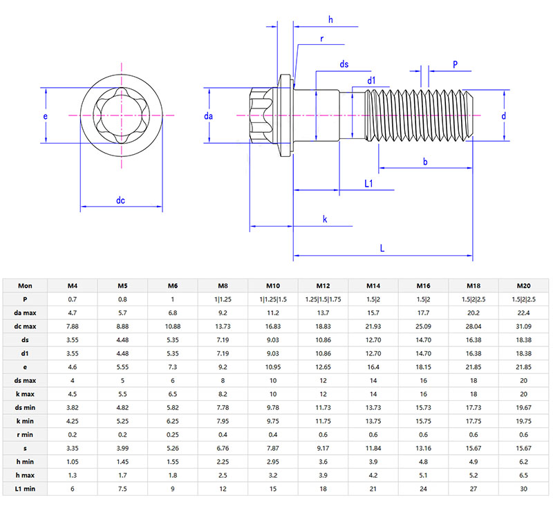 Hexalobular head bolt with large flange