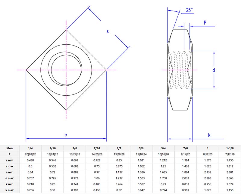 heavy square nut parameter
