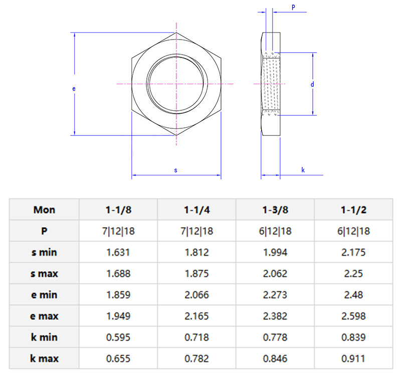 Hexagon flat jam nuts