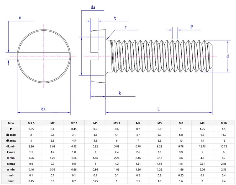 Slotted Cheese Head Screws parameter