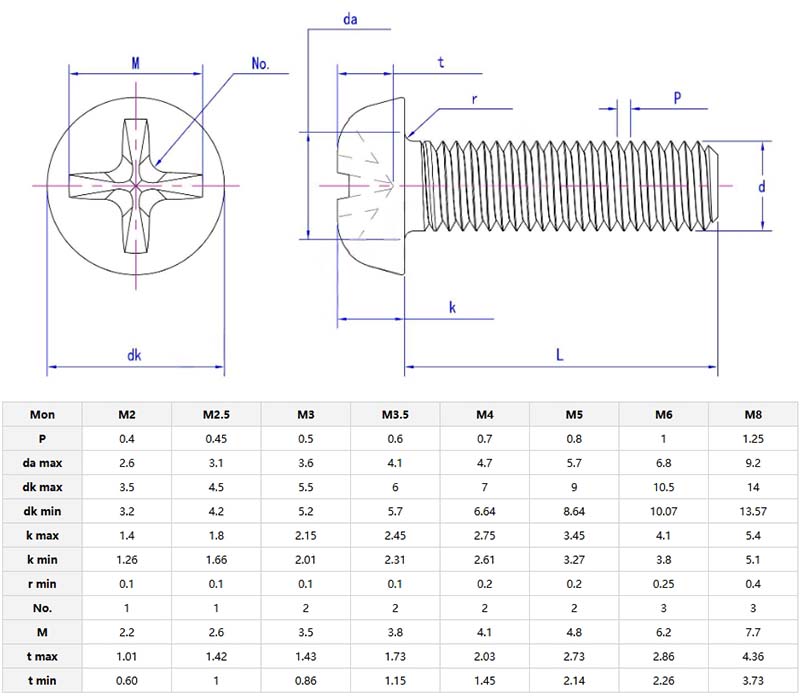 Cross recessed small pan head screws parameter