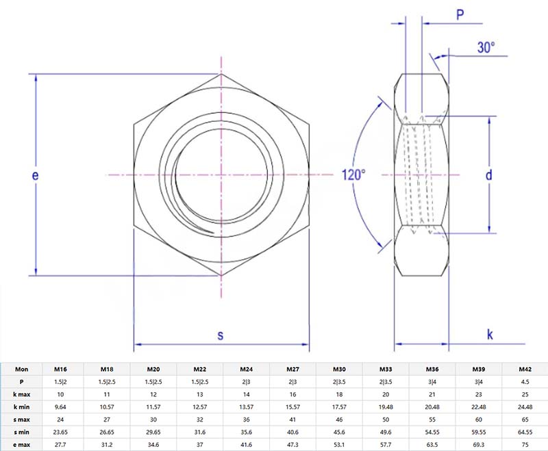 Finished hexagon thin nut parameter