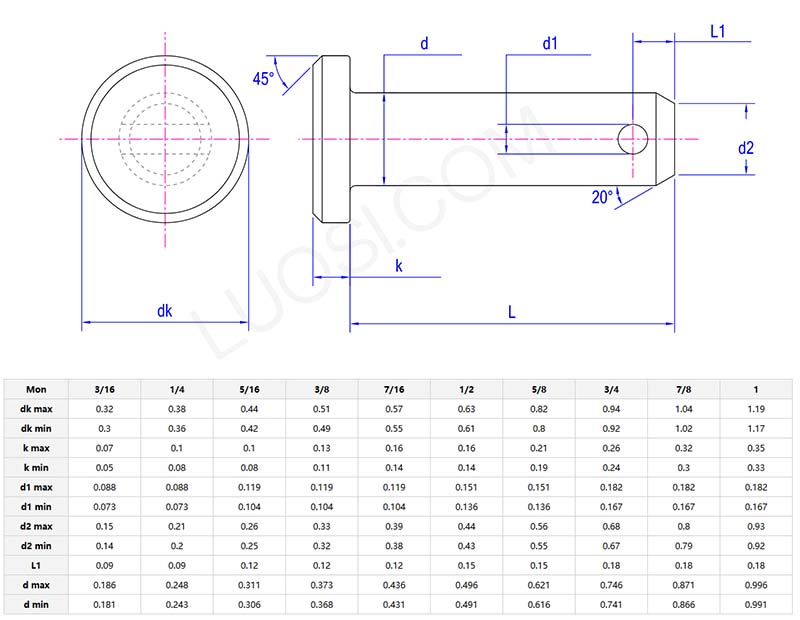 Clevis pins with head parameter