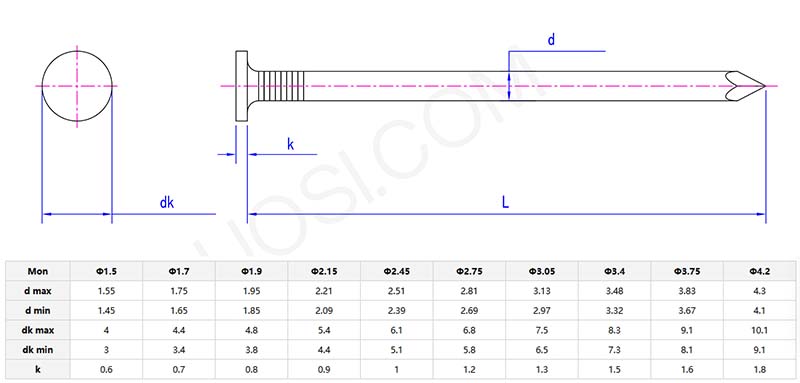 flat head nail parameter