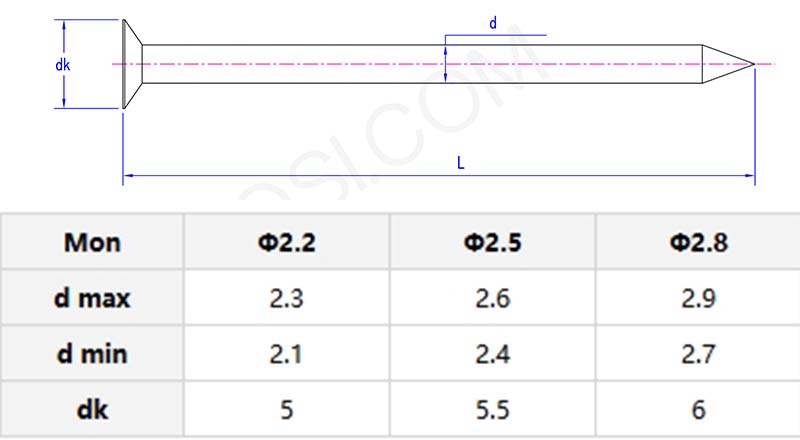 Flat head nails parameter